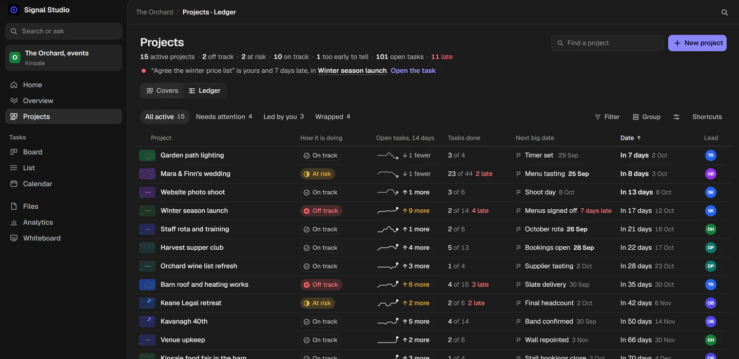 Projects as a list: each project in a row with how it is doing, open tasks, tasks done, its next big date and who leads it.