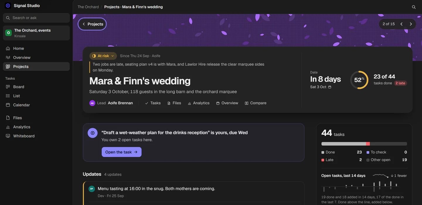 One project, Mara and Finn's wedding: at risk, in 8 days, 23 of 44 tasks done, 2 late, with the team's latest updates.